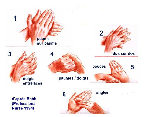 Lavage des mains